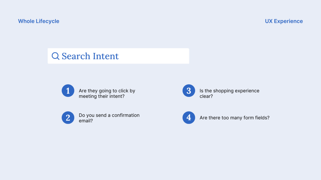 UX Lifecycle